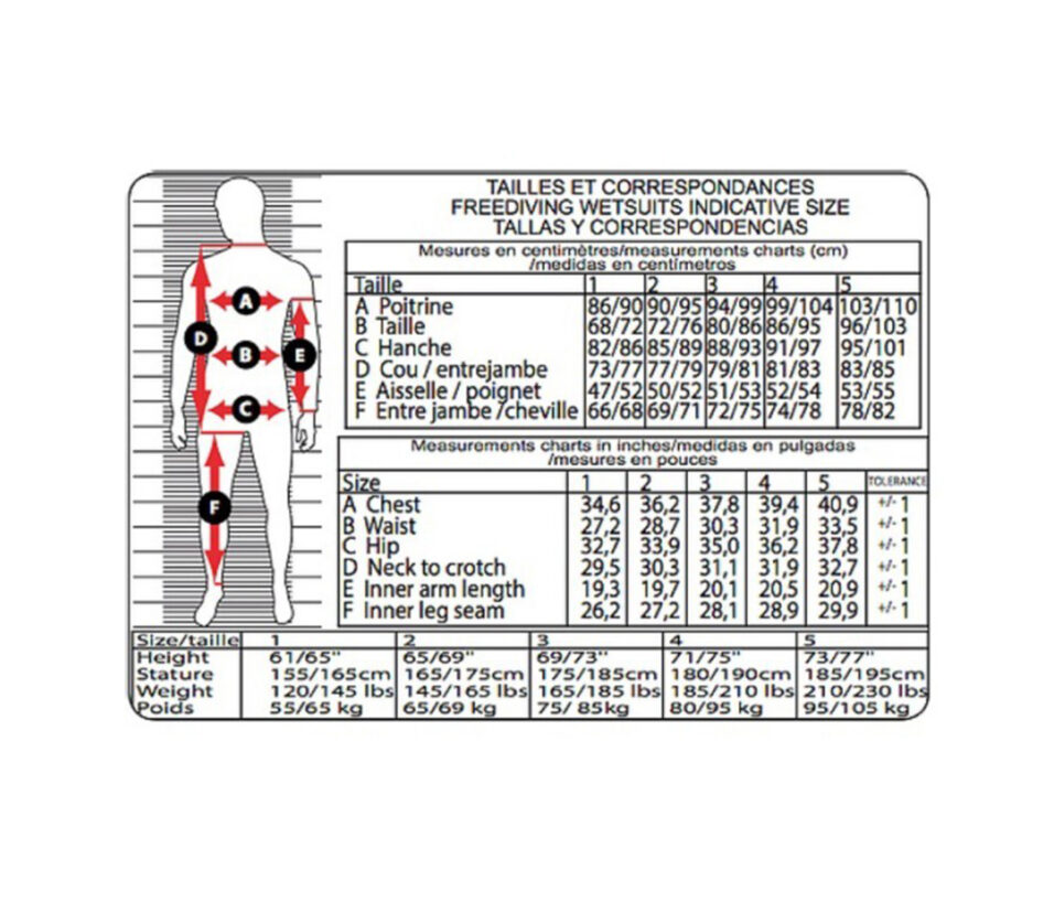 69 kgs in lbs clearance
